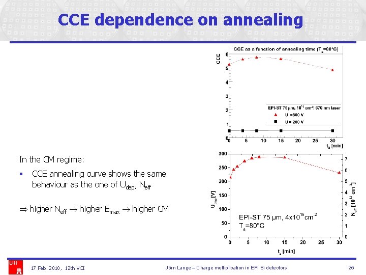 CCE dependence on annealing In the CM regime: § CCE annealing curve shows the
