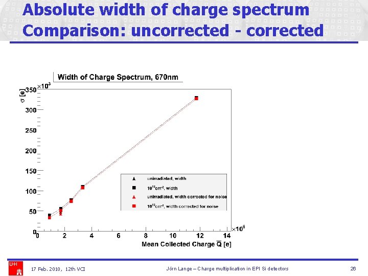 Absolute width of charge spectrum Comparison: uncorrected - corrected 17 Feb. 2010, 12 th