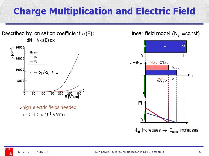 Charge Multiplication and Electric Field Described by ionisation coefficient a(E): Linear field model (Neff=const)