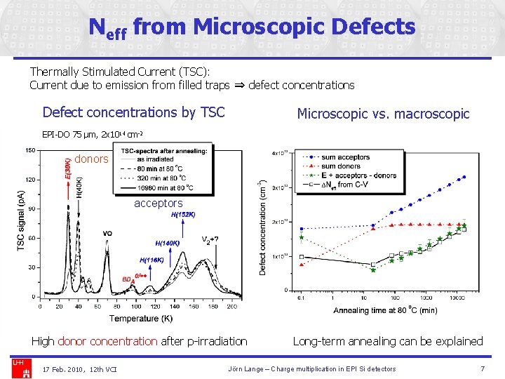 Neff from Microscopic Defects Thermally Stimulated Current (TSC): Current due to emission from filled