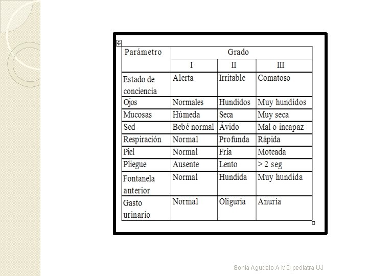 Sonia Agudelo A MD pediatra UJ 