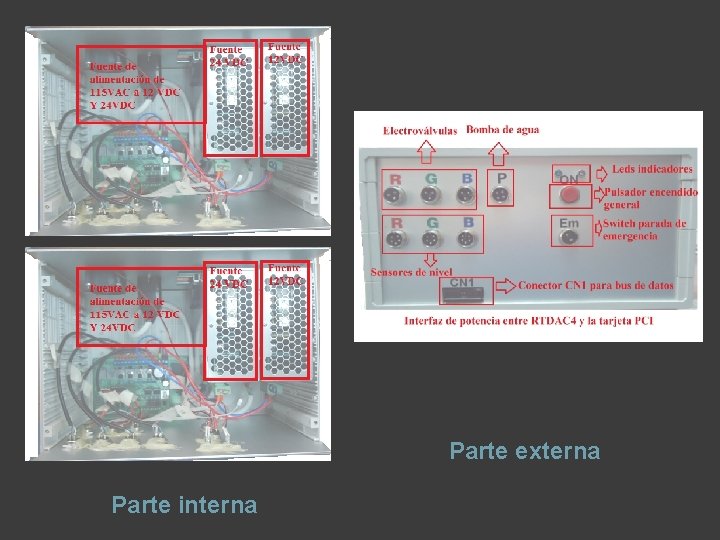 Parte externa Parte interna 