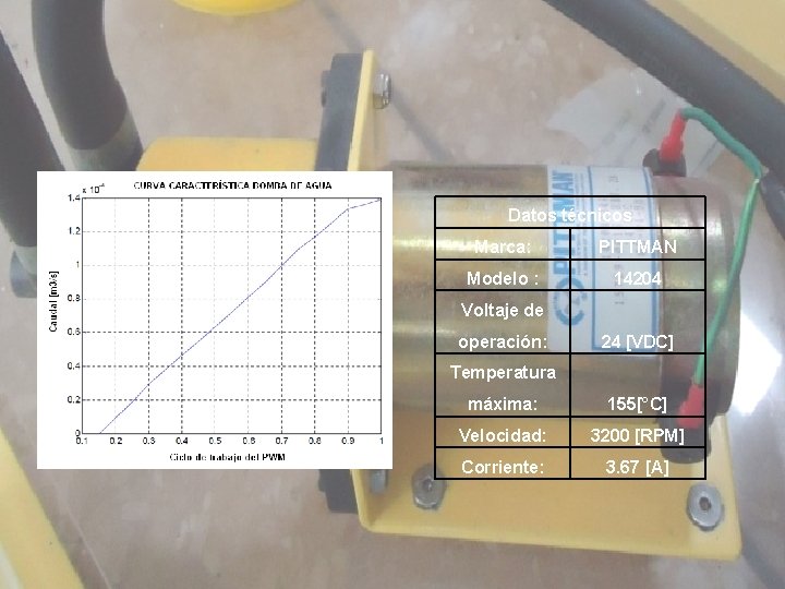 Descripción y análisis bomba de agua Datos técnicos Marca: PITTMAN Modelo : 14204 Voltaje