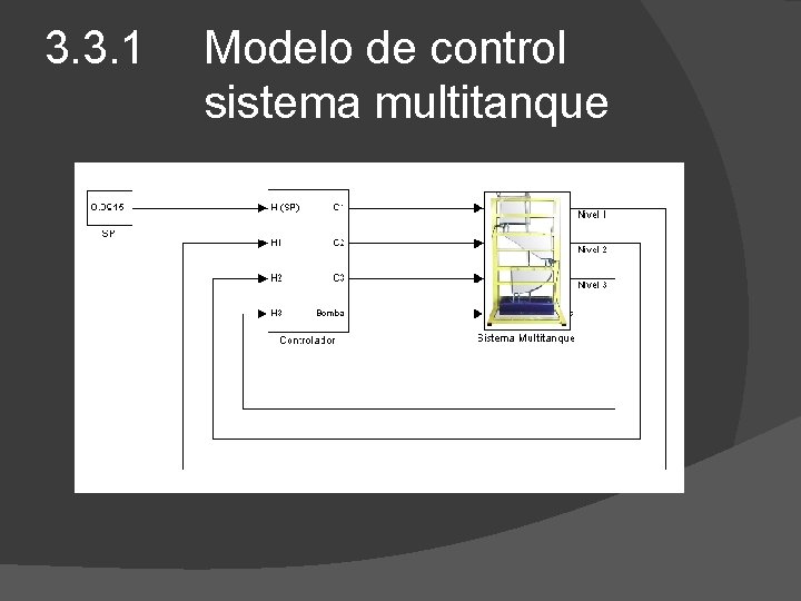 3. 3. 1 Modelo de control sistema multitanque 