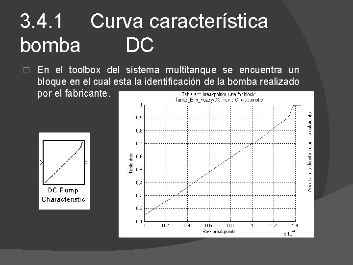 3. 4. 1 Curva característica bomba DC � En el toolbox del sistema multitanque