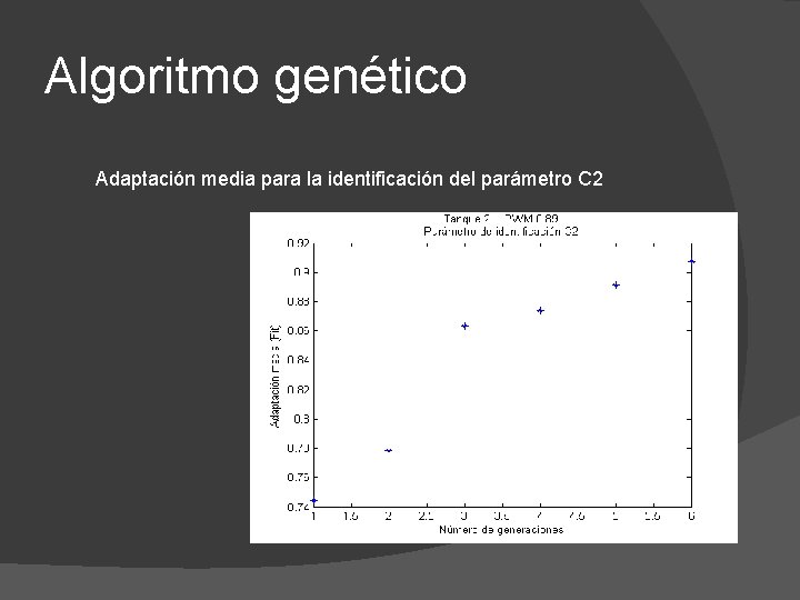 Algoritmo genético Adaptación media para la identificación del parámetro C 2 