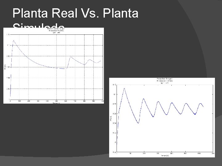 Planta Real Vs. Planta Simulada 