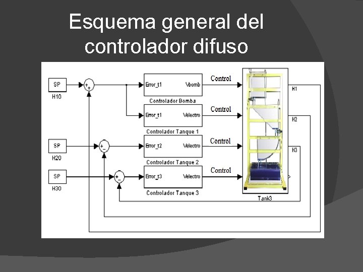 Esquema general del controlador difuso 