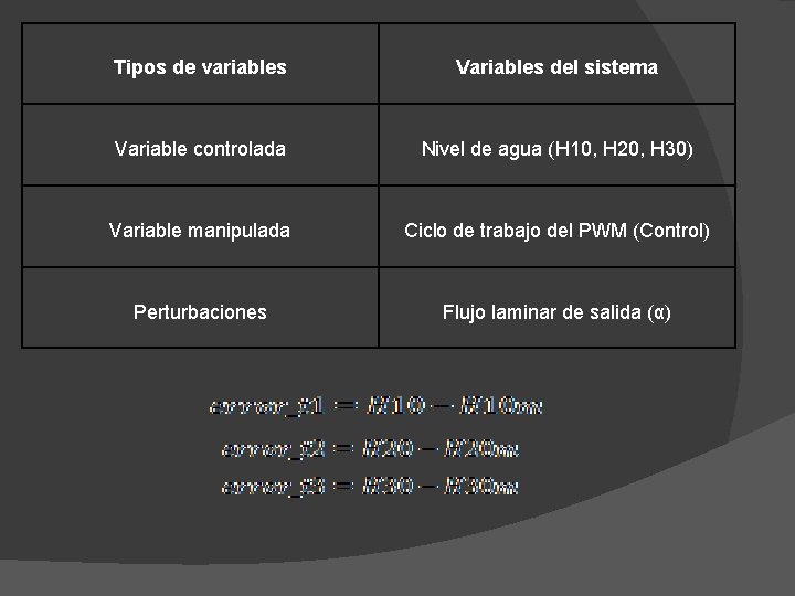 Tipos de variables Variables del sistema Variable controlada Nivel de agua (H 10, H