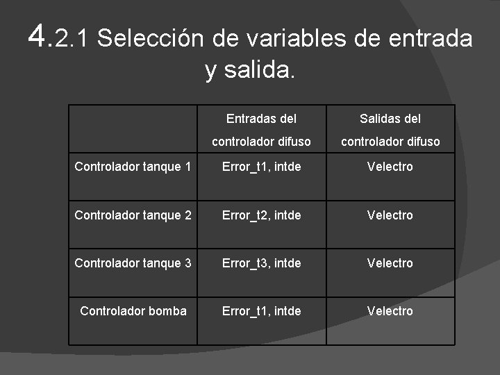 4. 2. 1 Selección de variables de entrada y salida. Entradas del Salidas del