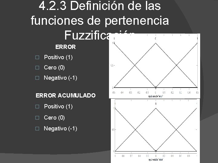 4. 2. 3 Definición de las funciones de pertenencia Fuzzificación ERROR � Positivo (1)