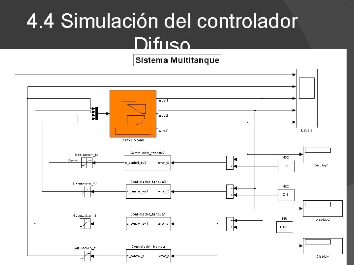 4. 4 Simulación del controlador Difuso 