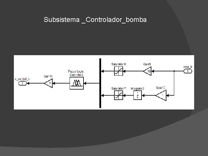 Subsistema _Controlador_bomba 