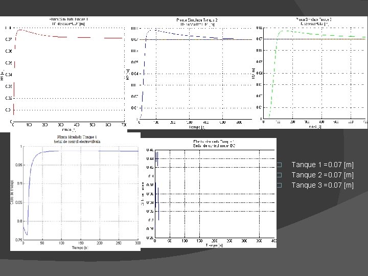 � � � Tanque 1 =0. 07 [m] Tanque 2 =0. 07 [m] Tanque