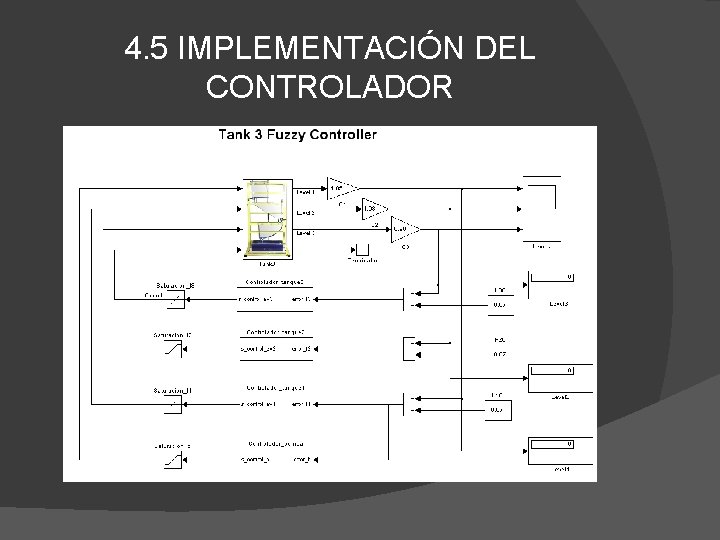 4. 5 IMPLEMENTACIÓN DEL CONTROLADOR 