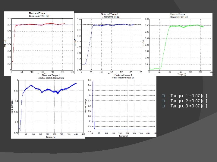 � � � Tanque 1 =0. 07 [m] Tanque 2 =0. 07 [m] Tanque