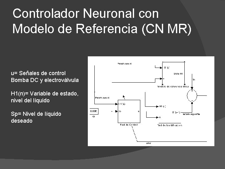 Controlador Neuronal con Modelo de Referencia (CN MR) u= Señales de control Bomba DC