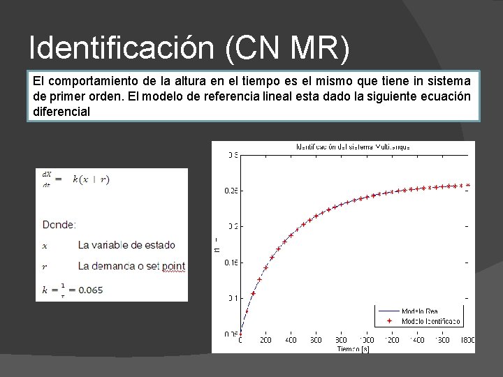 Identificación (CN MR) El comportamiento de la altura en el tiempo es el mismo