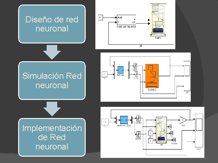 Diseño de red neuronal Simulación Red neuronal Implementación de Red neuronal 