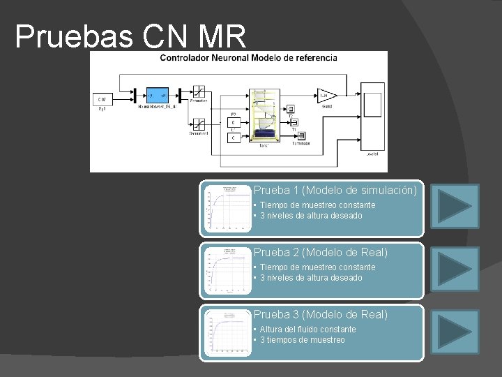 Pruebas CN MR Prueba 1 (Modelo de simulación) • Tiempo de muestreo constante •