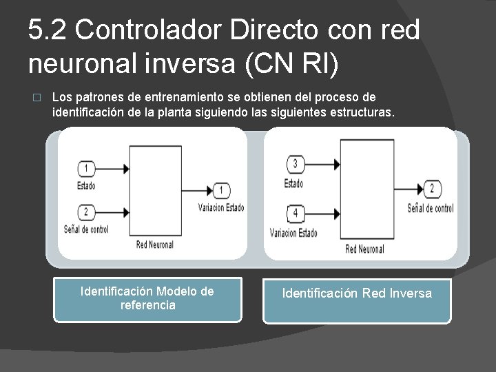 5. 2 Controlador Directo con red neuronal inversa (CN RI) � Los patrones de