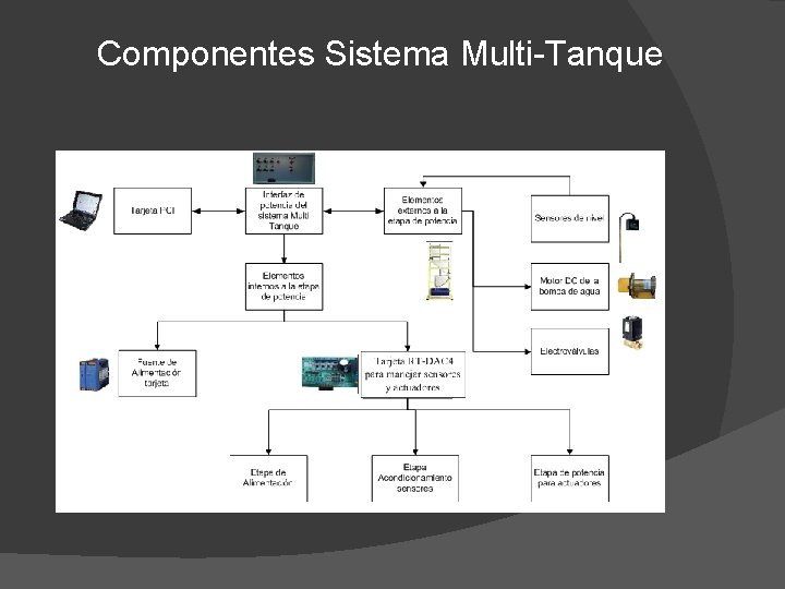 Componentes Sistema Multi-Tanque 