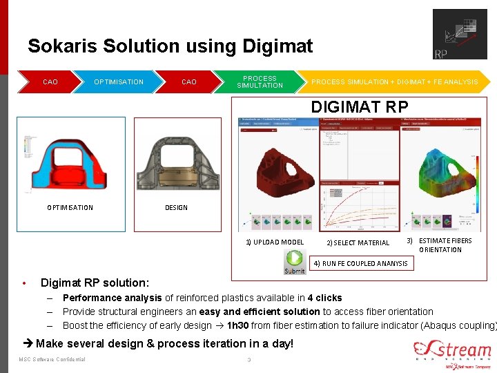 Sokaris Solution using Digimat CAO OPTIMISATION CAO PROCESS SIMULTATION PROCESS SIMULATION + DIGIMAT +
