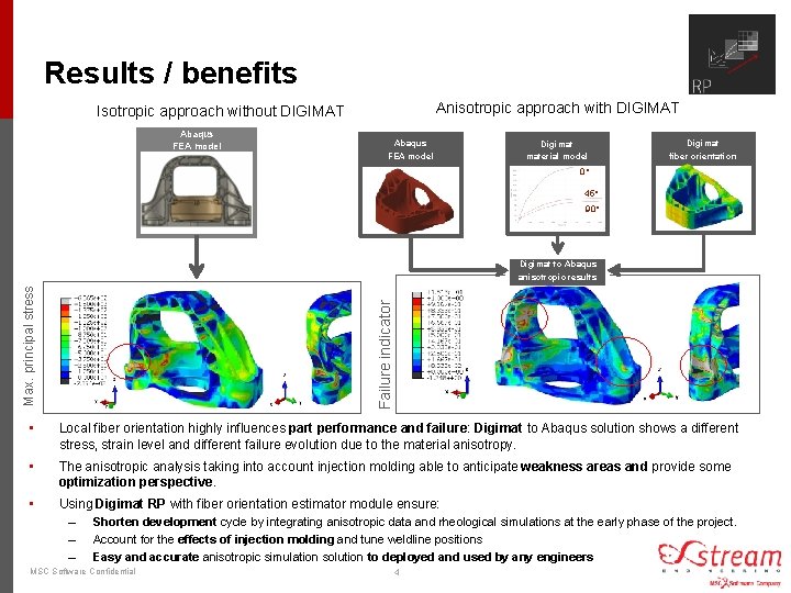 Results / benefits Anisotropic approach with DIGIMAT Isotropic approach without DIGIMAT Abaqus FEA model