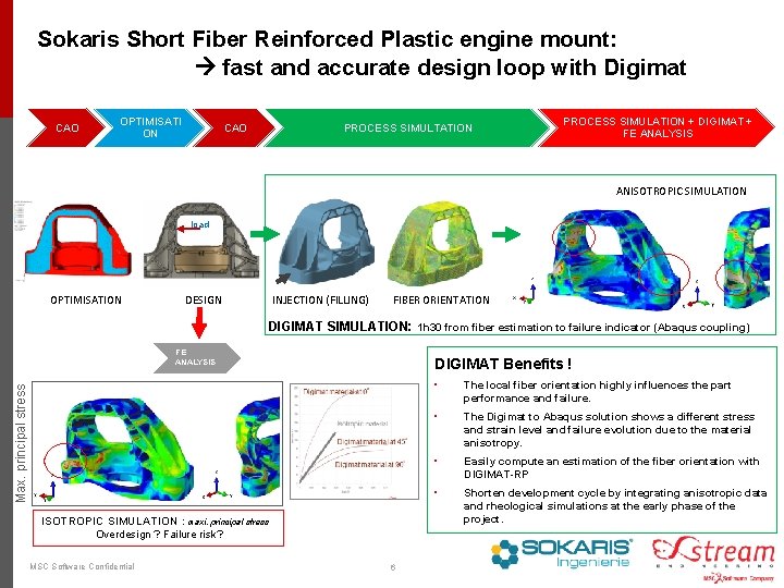 Sokaris Short Fiber Reinforced Plastic engine mount: fast and accurate design loop with Digimat