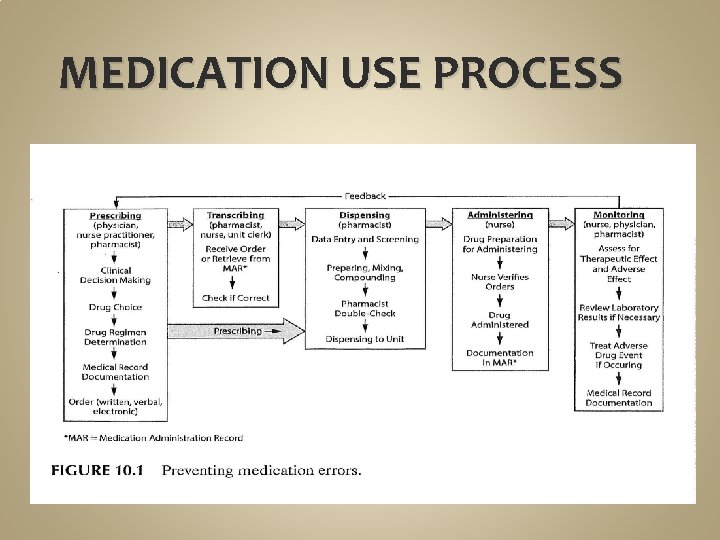 MANAGING PHARMACY OPERATIONS John E Clark Pharm D