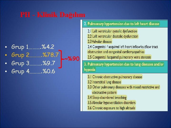 PH - Klinik Dağılım • • Grup 1………. %4. 2 Grup 2………. %78. 7 PH - Klinik Dağılım • • Grup 1………. %4. 2 Grup 2………. %78. 7