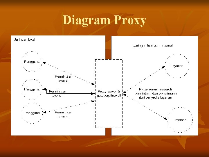 Diagram Proxy 