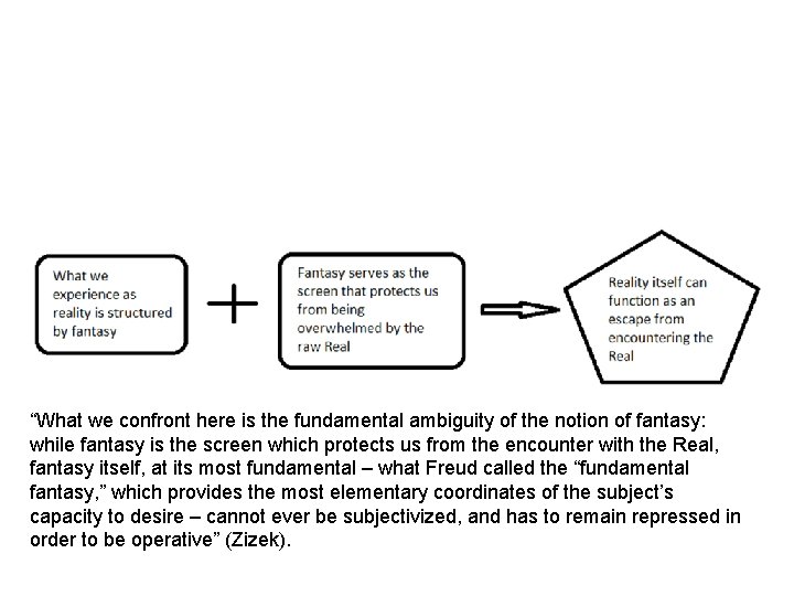 “What we confront here is the fundamental ambiguity of the notion of fantasy: while