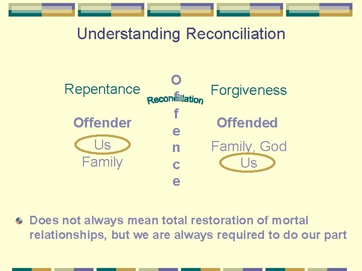Understanding Reconciliation Repentance Offender Us Family O f f e n c e Forgiveness