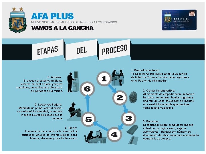 6. Acceso: El acceso al estadio, mediante lecturas de huella digital y tarjeta magnética,