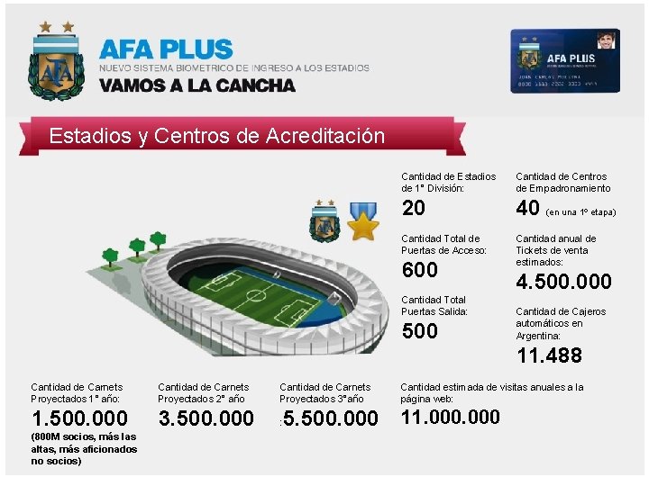 Estadios y Centros de Acreditación Cantidad de Estadios de 1° División: Cantidad de Centros