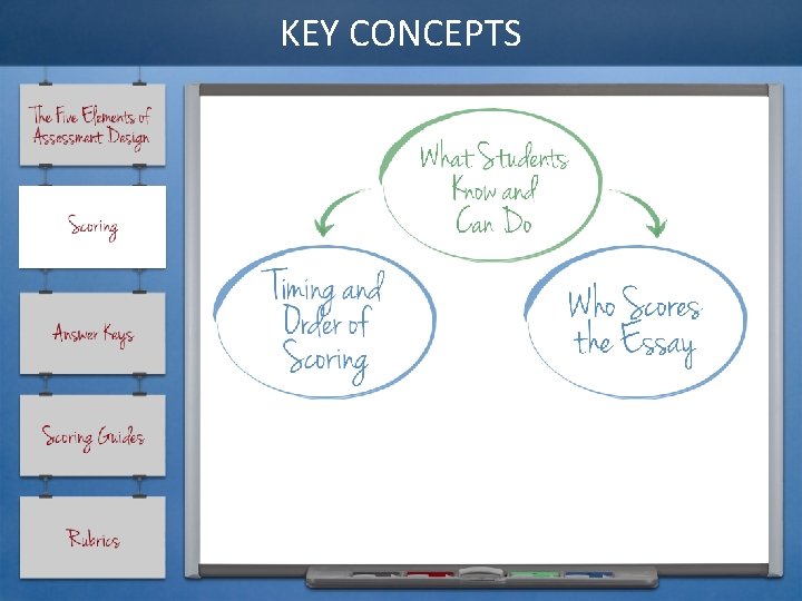 KEY CONCEPTS 