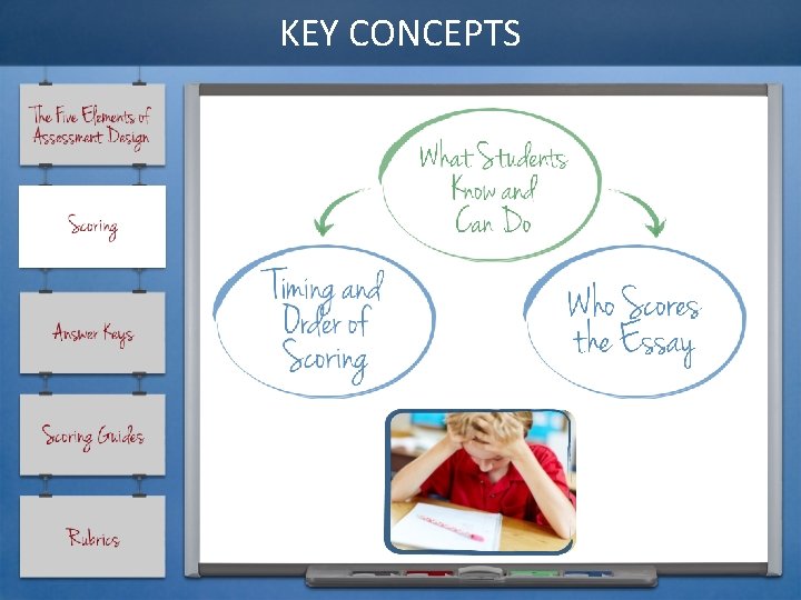 KEY CONCEPTS 