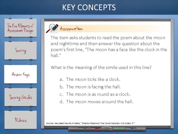 KEY CONCEPTS The item asks students to read the poem about the moon and