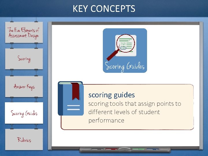 KEY CONCEPTS scoring guides scoring tools that assign points to different levels of student