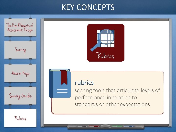 KEY CONCEPTS rubrics scoring tools that articulate levels of performance in relation to standards