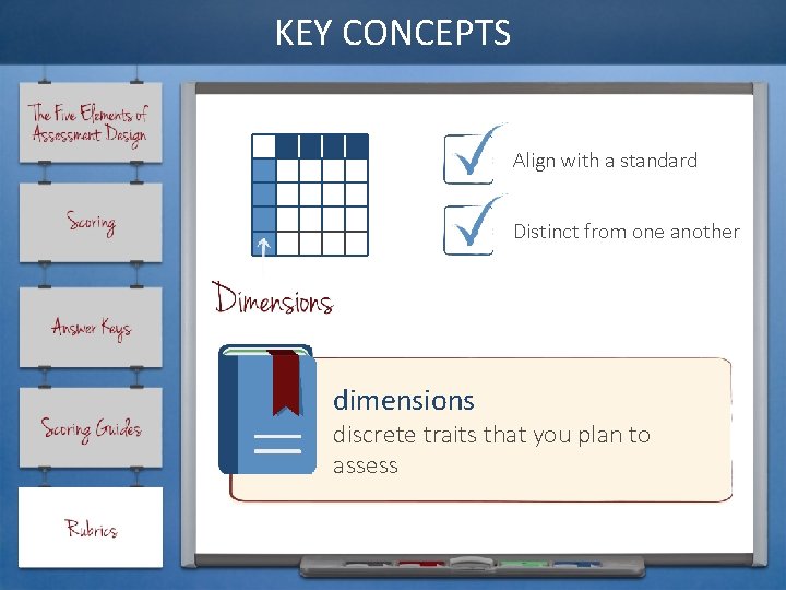 KEY CONCEPTS Align with a standard Distinct from one another dimensions discrete traits that