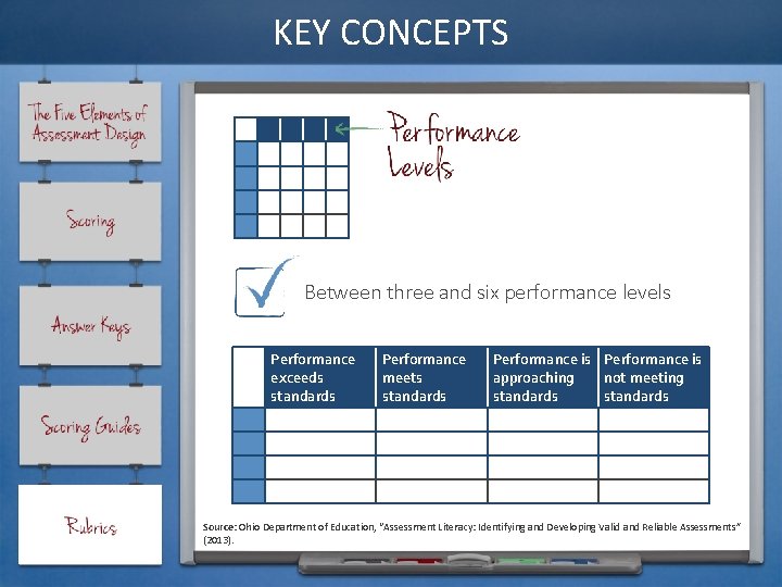 KEY CONCEPTS Between three and six performance levels Performance exceeds standards Performance meets standards