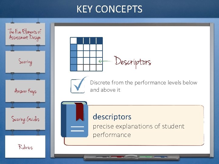 KEY CONCEPTS Discrete from the performance levels below and above it descriptors precise explanations