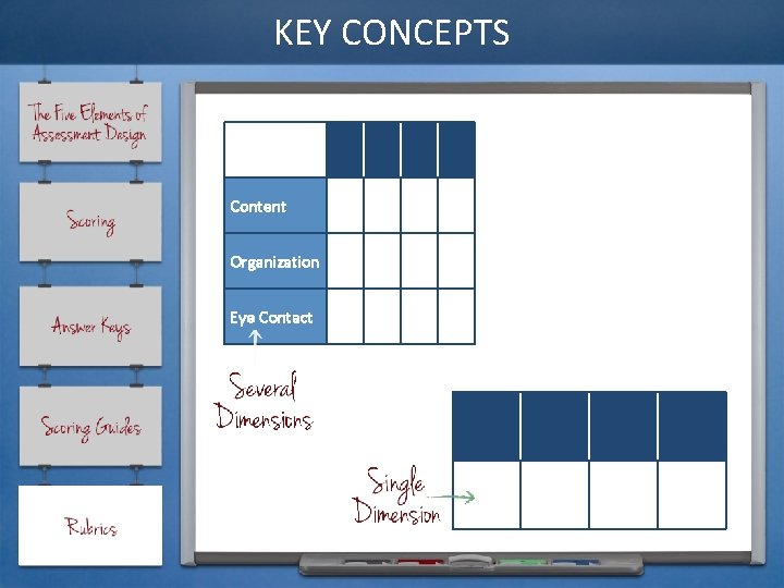 KEY CONCEPTS Content Organization Eye Contact 