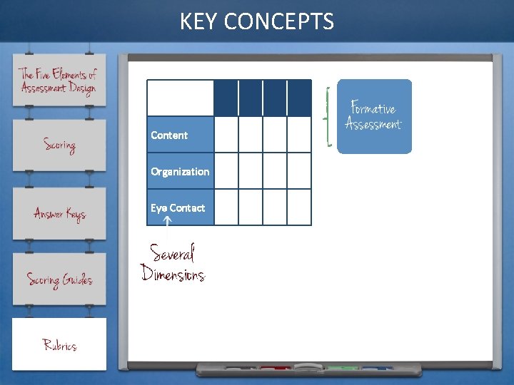 KEY CONCEPTS Content Organization Eye Contact 