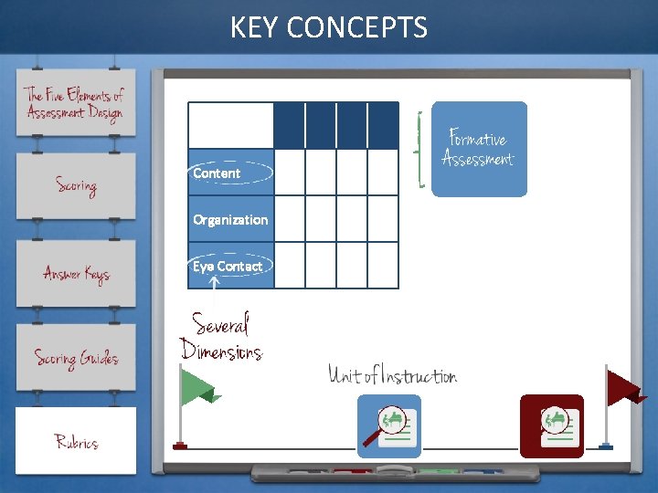 KEY CONCEPTS Content Organization Eye Contact 