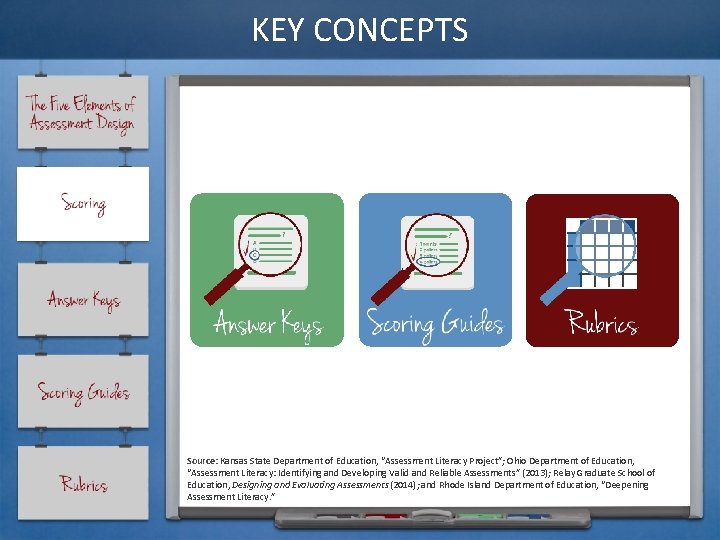 KEY CONCEPTS Source: Kansas State Department of Education, “Assessment Literacy Project”; Ohio Department of