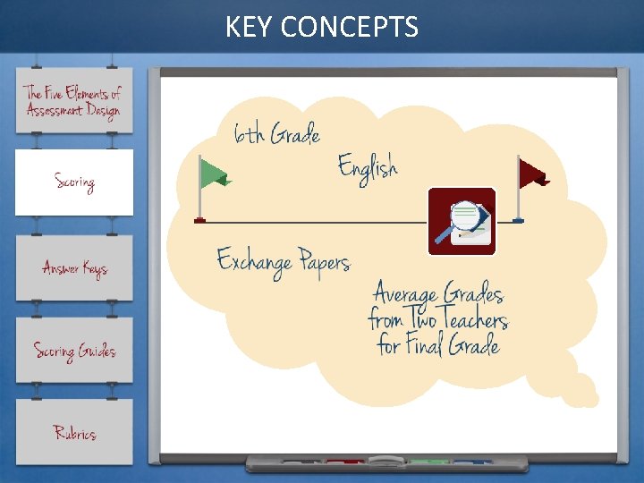 KEY CONCEPTS 