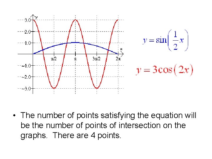  • The number of points satisfying the equation will be the number of